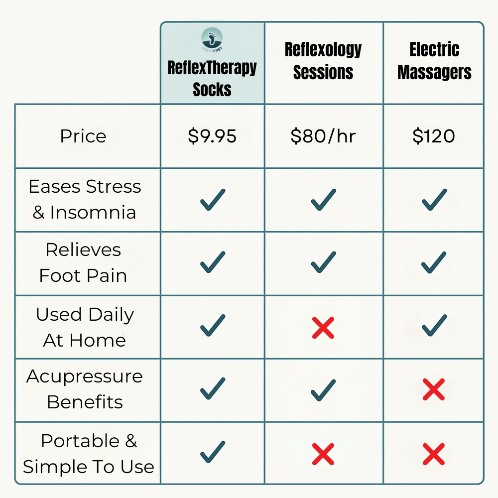 FeetyNew™ ReflexTherapy Socks